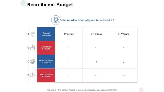 Recruitment Budget Expenses Ppt PowerPoint Presentation Outline Professional
