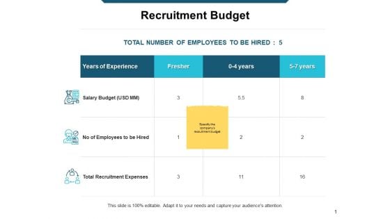 Recruitment Budget Marketing Ppt Powerpoint Presentation Portfolio Master Slide