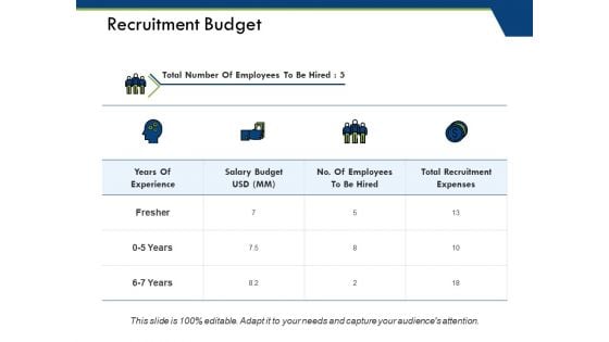 Recruitment Budget Ppt PowerPoint Presentation File Ideas