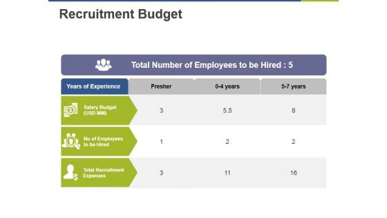 Recruitment Budget Ppt PowerPoint Presentation Icon Pictures