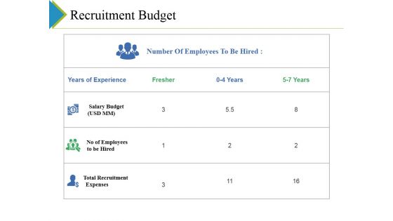 Recruitment Budget Ppt PowerPoint Presentation Infographic Template Brochure