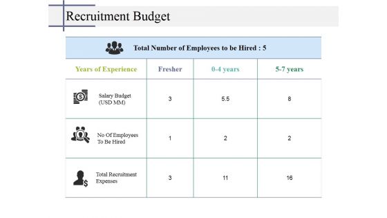 Recruitment Budget Ppt PowerPoint Presentation Infographic Template Templates