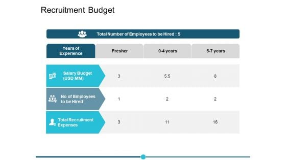 Recruitment Budget Ppt PowerPoint Presentation Infographics Design Templates