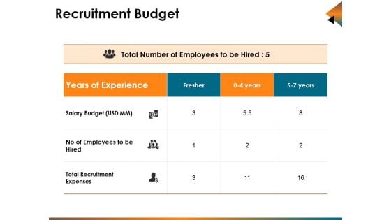 Recruitment Budget Ppt PowerPoint Presentation Infographics Guide