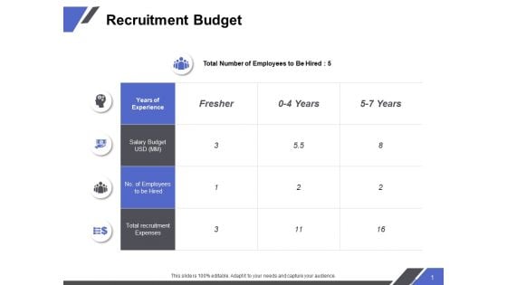 Recruitment Budget Ppt PowerPoint Presentation Infographics Maker