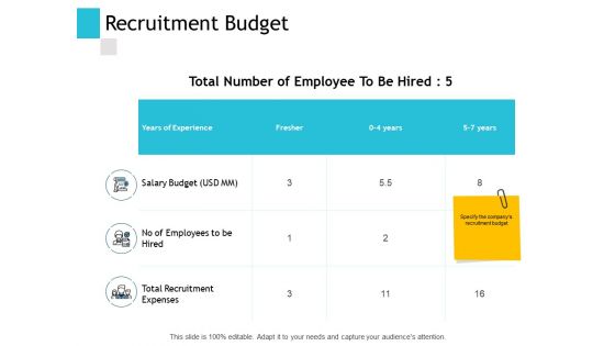 Recruitment Budget Ppt PowerPoint Presentation Inspiration Background Designs