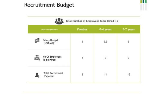 Recruitment Budget Ppt PowerPoint Presentation Layouts Graphic Images