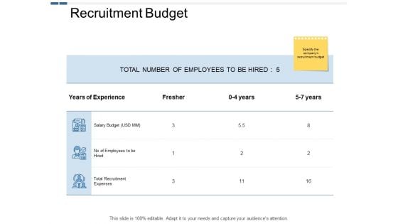 Recruitment Budget Ppt PowerPoint Presentation Outline Example Introduction