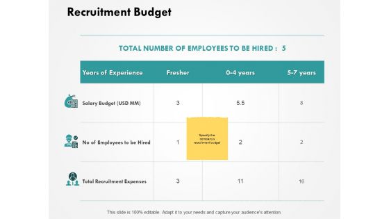 Recruitment Budget Ppt PowerPoint Presentation Pictures Design Inspiration