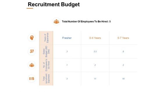 Recruitment Budget Ppt PowerPoint Presentation Portfolio Smartart