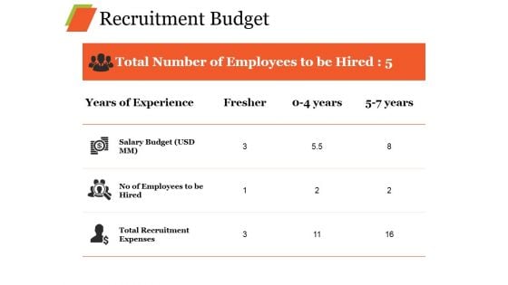 Recruitment Budget Ppt PowerPoint Presentation Styles Portfolio