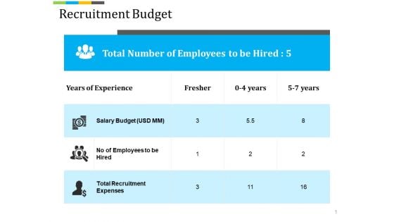 Recruitment Budget Ppt PowerPoint Presentation Visual Aids Diagrams