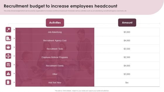 Recruitment Budget To Increase Employees Headcount Ppt File Example PDF