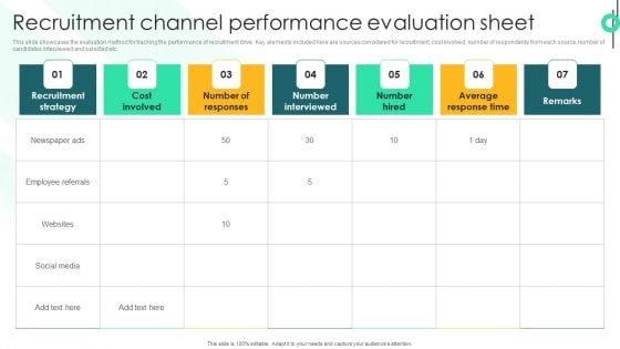 Recruitment Channel Performance Evaluation Sheet Introduction PDF