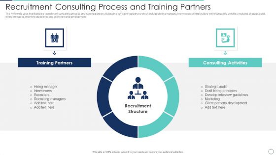 Recruitment Consulting Process And Training Partners Information PDF