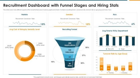 Recruitment Dashboard With Funnel Stages And Hiring Stats Rules PDF