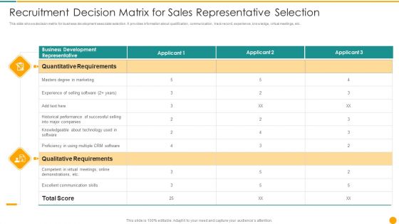 Recruitment Decision Matrix For Sales Representative Selection Clipart PDF