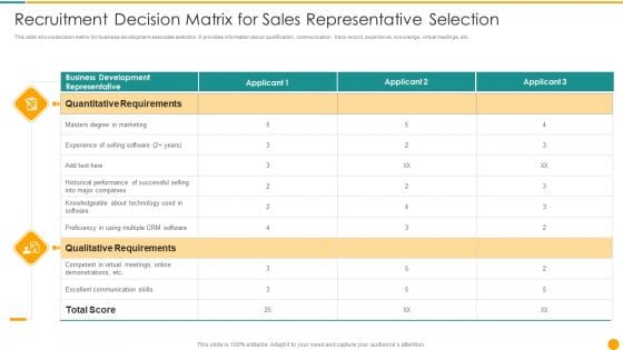 Recruitment Decision Matrix For Sales Representative Selection Clipart PDF