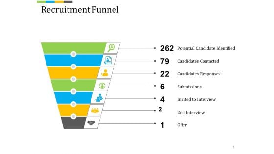 Recruitment Funnel Ppt PowerPoint Presentation Visual Aids Example File