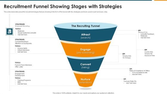 Recruitment Funnel Showing Stages With Strategies Introduction PDF