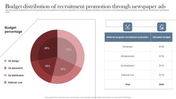 Recruitment Marketing Strategies For NPO Business Budget Distribution Of Recruitment Promotion Introduction PDF