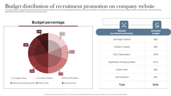 Recruitment Marketing Strategies For NPO Business Budget Distribution Recruitment Promotion Company Website Ideas PDF