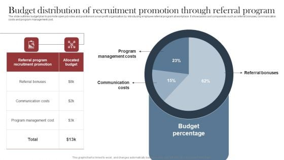 Recruitment Marketing Strategies For NPO Business Budget Distribution Recruitment Promotion Referral Program Introduction PDF