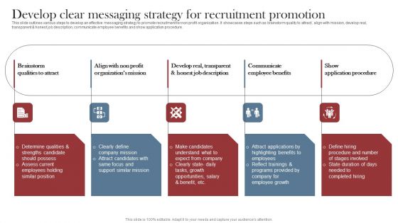 Recruitment Marketing Strategies For NPO Business Develop Clear Messaging Strategy For Recruitment Promotion Designs PDF