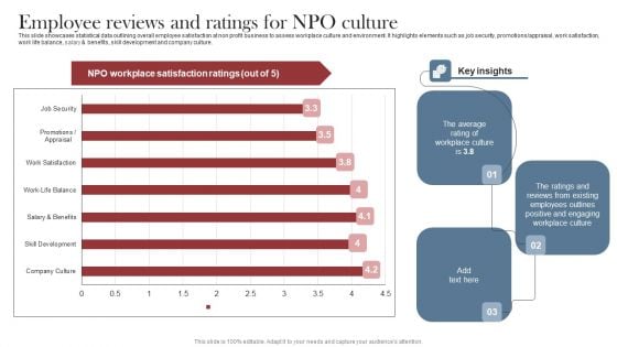 Recruitment Marketing Strategies For NPO Business Employee Reviews And Ratings For NPO Culture Elements PDF