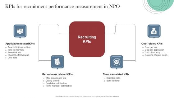 Recruitment Marketing Strategies For NPO Business Kpis For Recruitment Performance Measurement In NPO Icons PDF