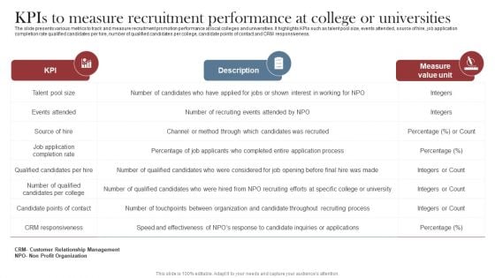 Recruitment Marketing Strategies For NPO Business Kpis To Measure Recruitment Performance At College Or Universities Clipart PDF