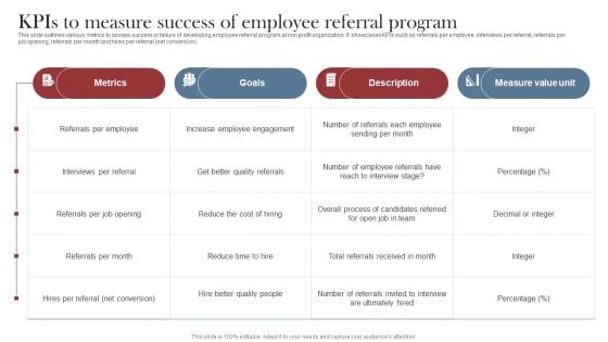 Recruitment Marketing Strategies For NPO Business Kpis To Measure Success Of Employee Referral Program Designs PDF