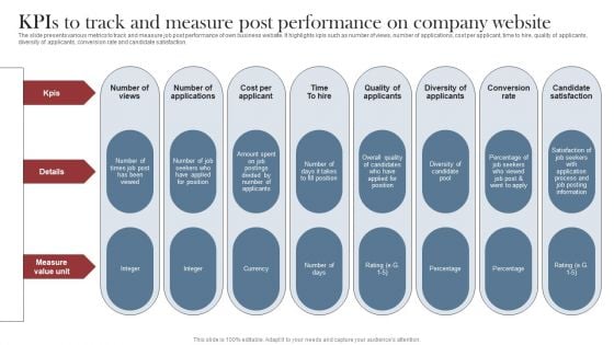 Recruitment Marketing Strategies For NPO Business Kpis To Track And Measure Post Performance Company Website Structure PDF