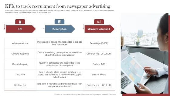 Recruitment Marketing Strategies For NPO Business Kpis To Track Recruitment From Newspaper Advertising Themes PDF