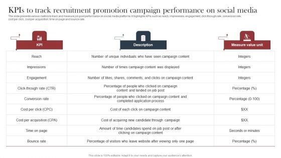 Recruitment Marketing Strategies For NPO Business Kpis Track Recruitment Promotion Campaign Performance Social Formats PDF