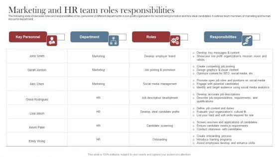 Recruitment Marketing Strategies For NPO Business Marketing And HR Team Roles Responsibilities Graphics PDF
