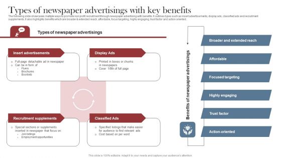 Recruitment Marketing Strategies For NPO Business Types Of Newspaper Advertisings With Key Benefits Download PDF