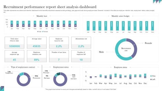 Recruitment Performance Report Sheet Analysis Dashboard Information PDF