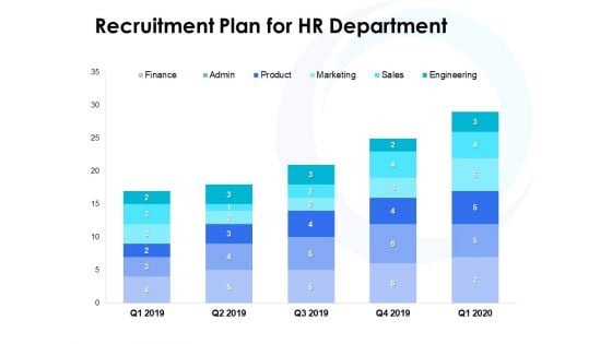 Recruitment Plan For HR Department Ppt PowerPoint Presentation Diagram Lists