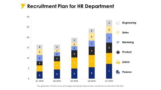 Recruitment Plan For HR Department Ppt PowerPoint Presentation Portfolio Design Templates