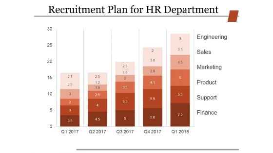 Recruitment Plan For Hr Department Ppt PowerPoint Presentation Infographic Template Design Inspiration
