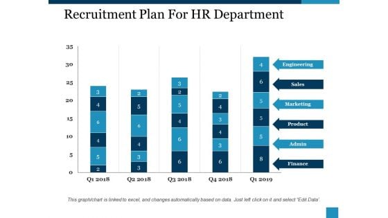 Recruitment Plan For Hr Department Ppt PowerPoint Presentation Show