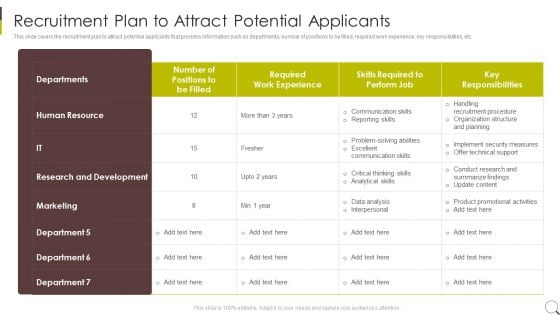 Recruitment Plan To Attract Potential Applicants Designs PDF