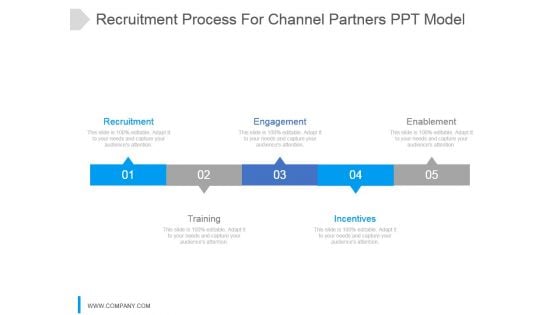 Recruitment Process For Channel Partners Ppt Model