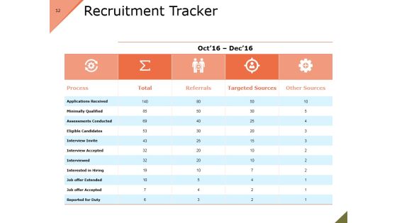 Recruitment Process Model Ppt PowerPoint Presentation Complete Deck With Slides Slide12