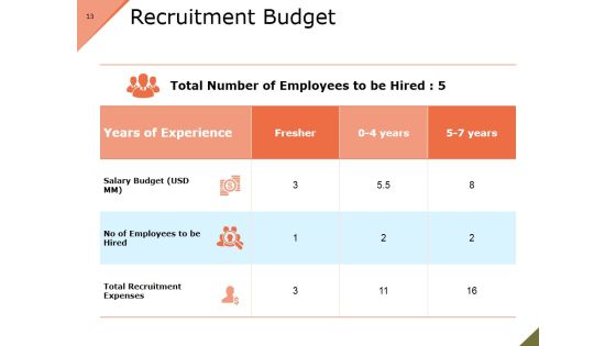 Recruitment Process Model Ppt PowerPoint Presentation Complete Deck With Slides Slide13