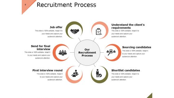 Recruitment Process Model Ppt PowerPoint Presentation Complete Deck With Slides