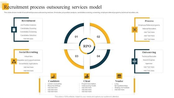 Recruitment Process Outsourcing Services Model Inspiration PDF