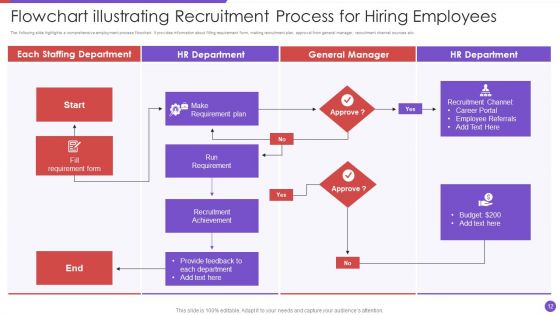 Recruitment Process Ppt PowerPoint Presentation Complete With Slides