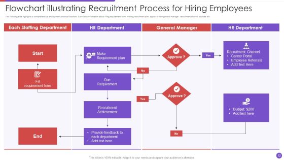 Recruitment Process Ppt PowerPoint Presentation Complete With Slides Slide12
